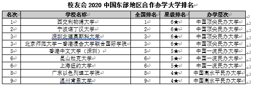 校友会2020中国东部地区大学排名 北京大学第一