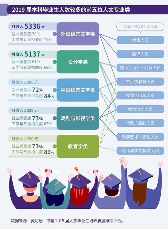 2020年中国大学生就业报告：计算机类专业月收入最高