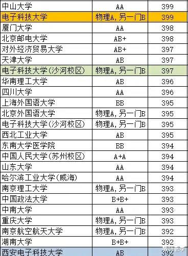 高考志愿填报，江苏考生“理性”，山东考生“盲目”？听听分析