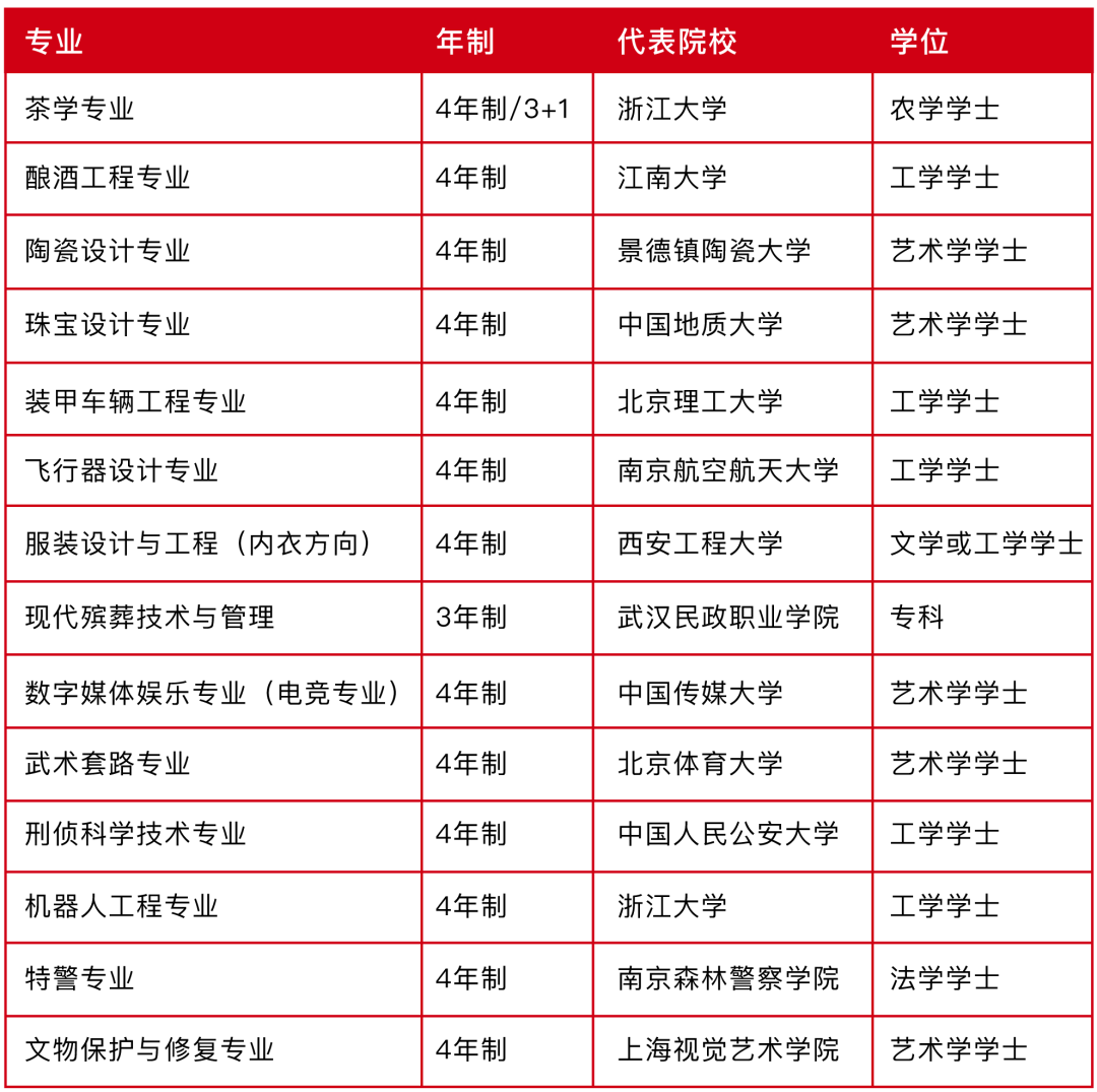 中国冷门专业大揭秘：就业率100%，未来都是香饽饽