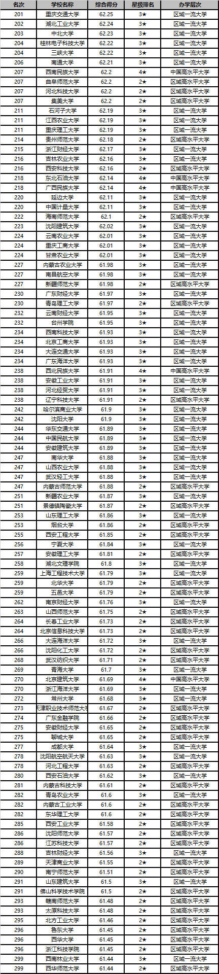 2020中国大学排名1200强发布 北京大学连续13年夺魁