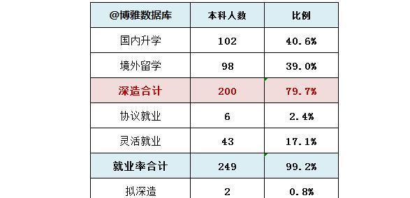 高考状元唐楚玥录取通知书已收到，将会就读北大这一学院，真学霸