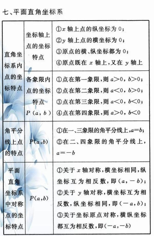 初中数学有多难？这份必考公式大全！打印一份背熟，高分不难！