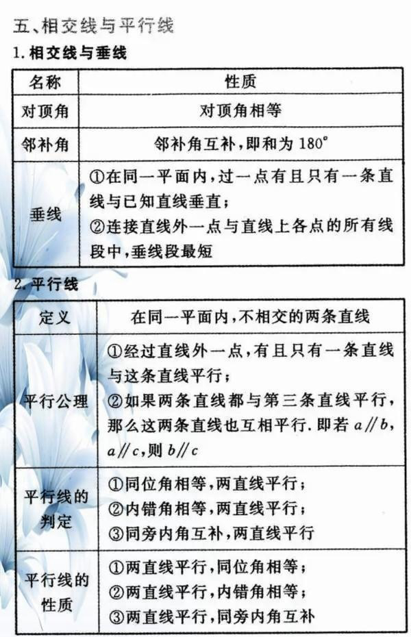 初中数学有多难？这份必考公式大全！打印一份背熟，高分不难！