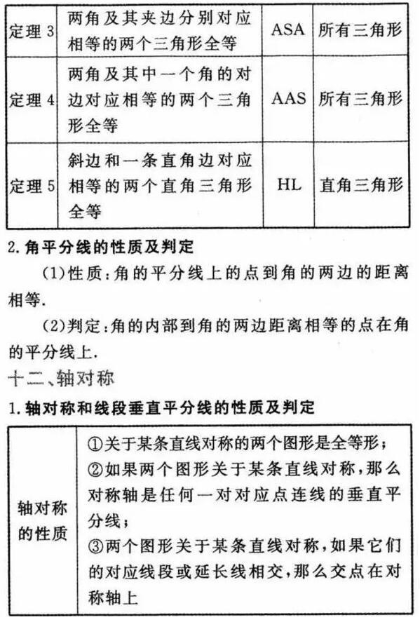 初中数学有多难？这份必考公式大全！打印一份背熟，高分不难！