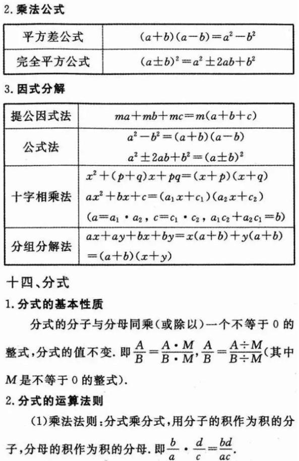 初中数学有多难？这份必考公式大全！打印一份背熟，高分不难！