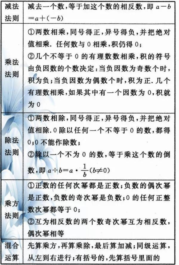 初中数学有多难？这份必考公式大全！打印一份背熟，高分不难！