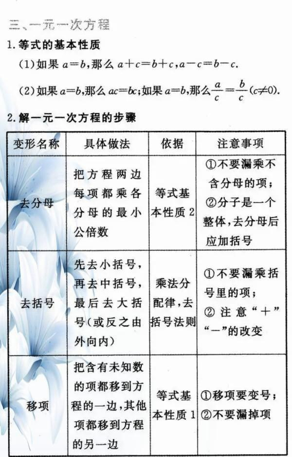 初中数学有多难？这份必考公式大全！打印一份背熟，高分不难！