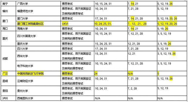 必看！官方公布中国大陆地区雅思考试的最新安排！