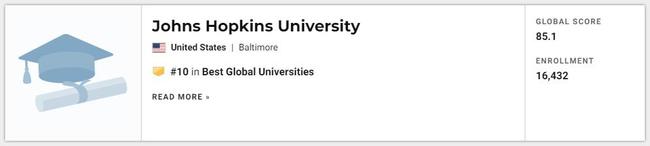 2021U.S.News世界大学排名发布！看看你的梦校排第几