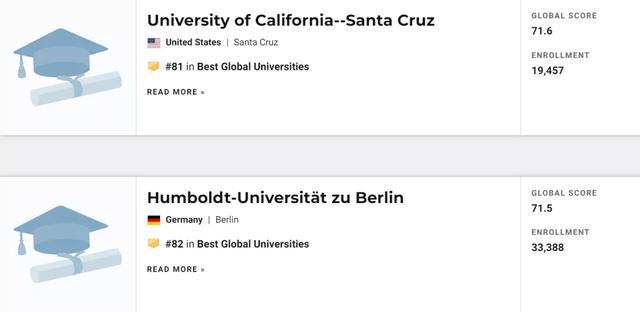2021U.S.News世界大学排名发布！看看你的梦校排第几