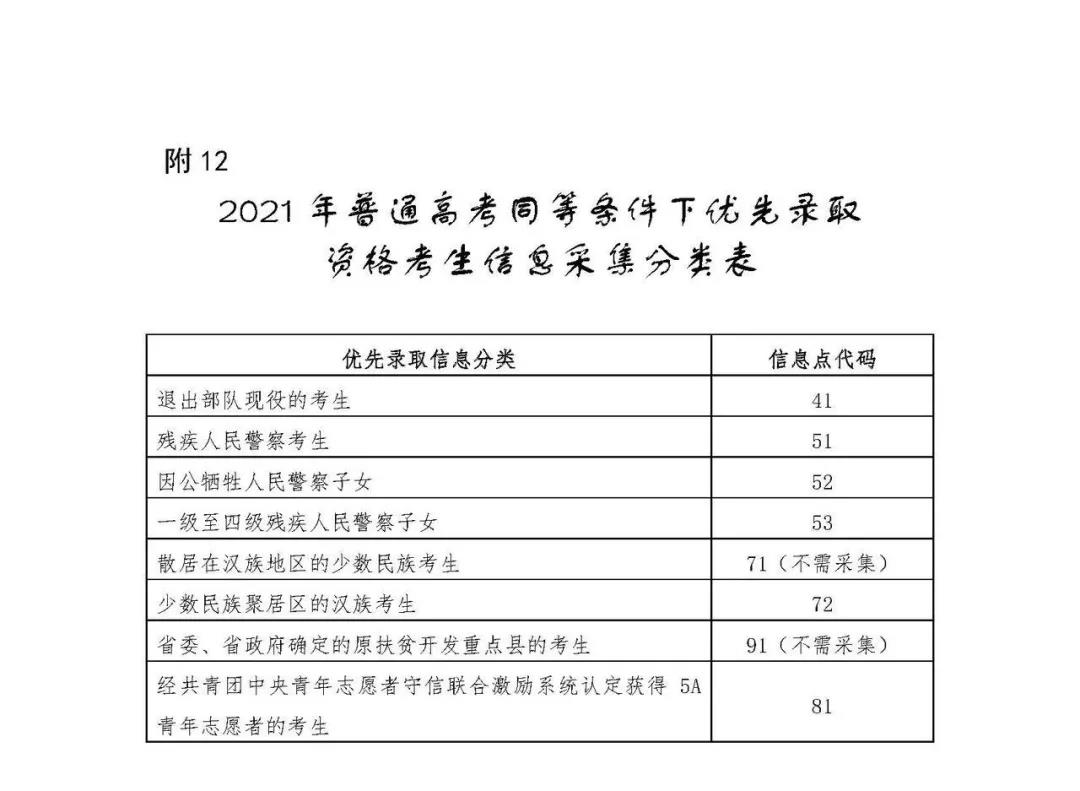 2021年各省高考加分政策