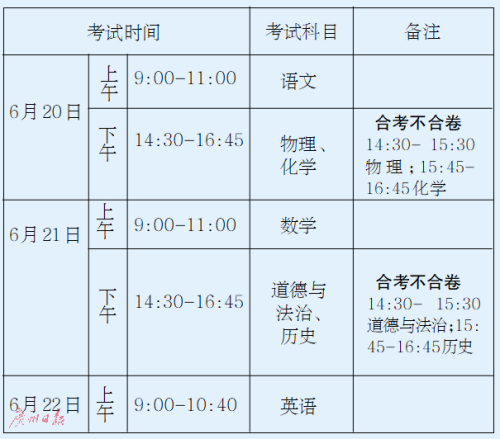 广州中考科目考试实施方案发布 体育从60分提到70分