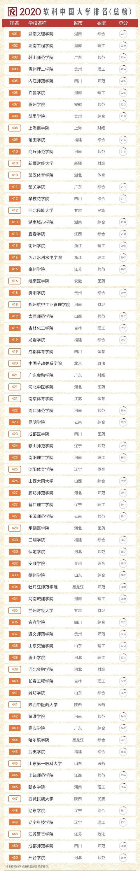 2020年中国大学排名发布！你的学校上榜了吗？