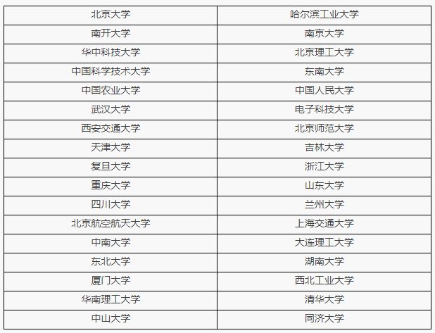 2022考研初试到底要考多少分才能上岸，看一看那些信息吧！