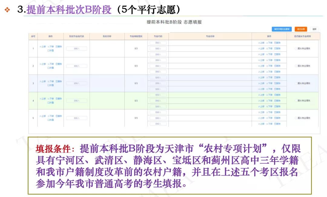 新高考模式高一、高三考生，如何报好提前本科批？