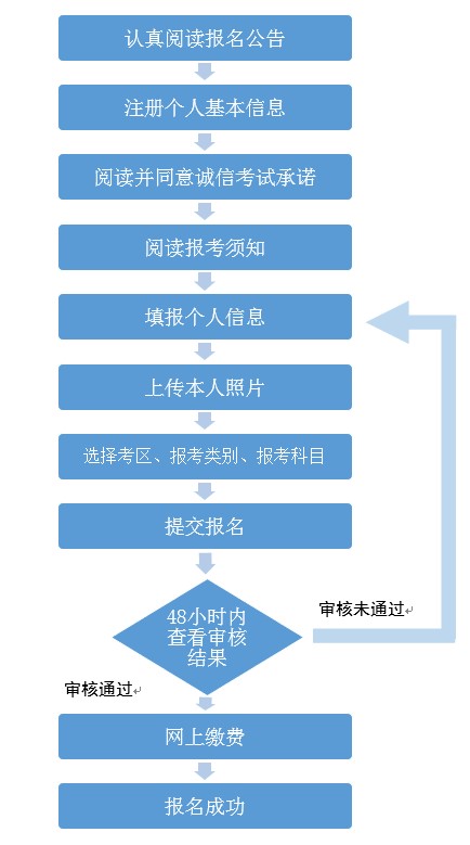 中小学教师资格证考试网报名入口_中国教育考试网教师资格证