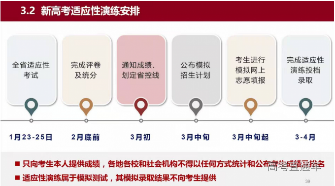 2021江苏省新高考适应性考试演练安排发布，哪些政策需特别注意？