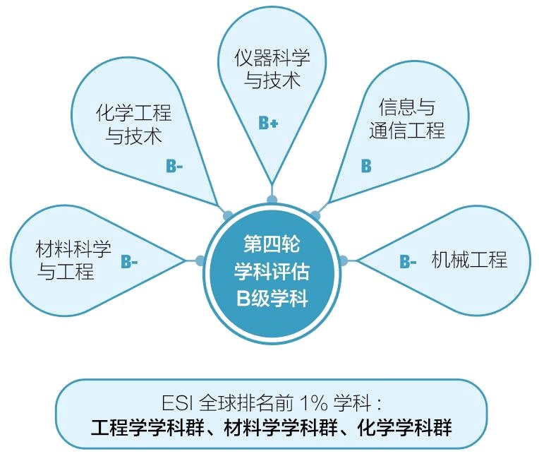 院校百科：中北大学简介