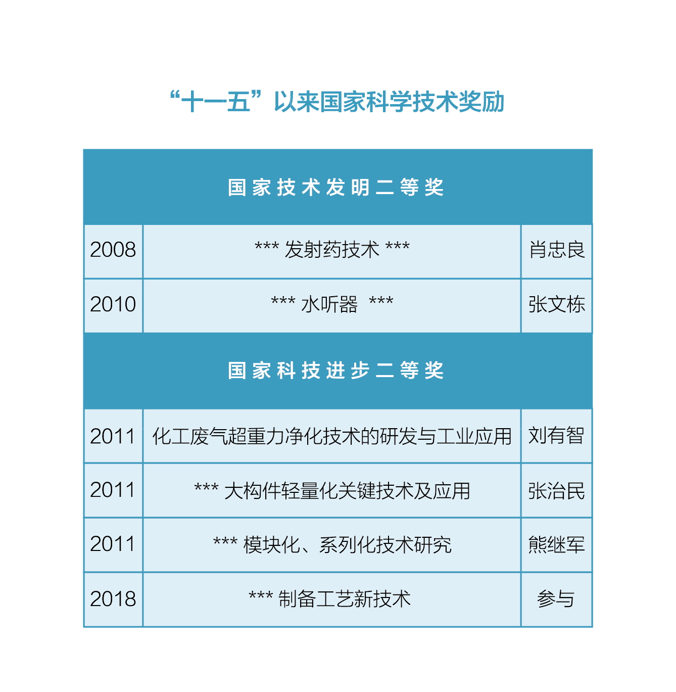 院校百科：中北大学简介