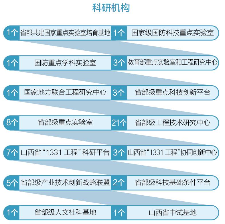 院校百科：中北大学简介