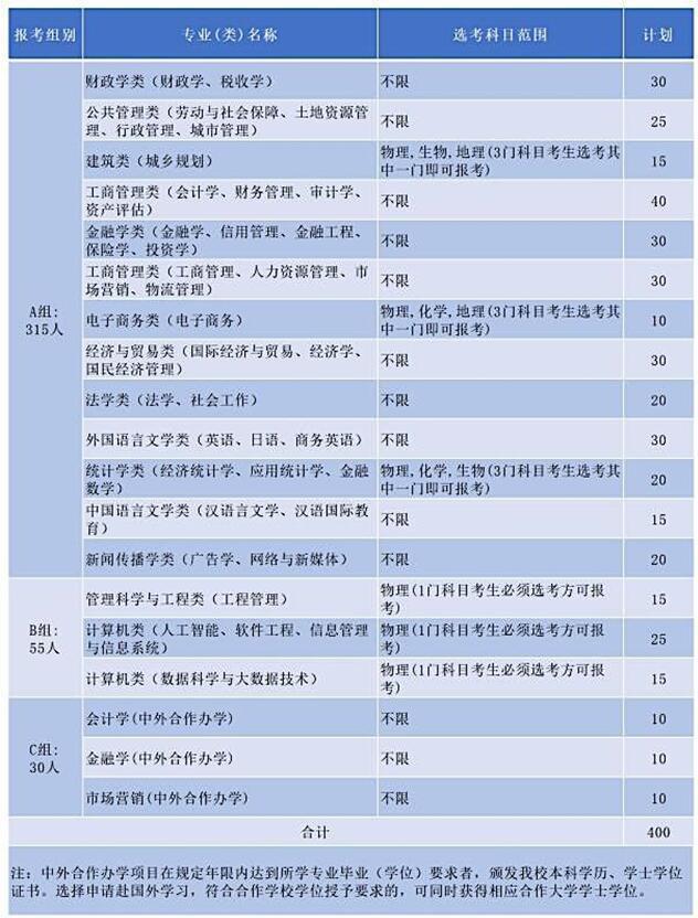 杭州多所高校发布“三位一体”综合评价招生章程