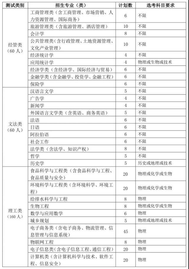 杭州多所高校发布“三位一体”综合评价招生章程