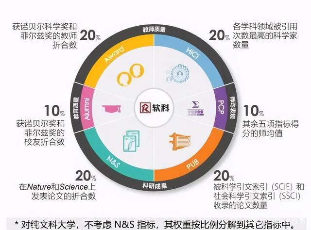2021河北省大学排名新鲜出炉