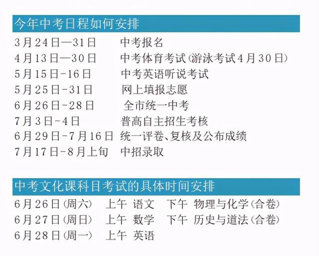 深圳中考6月26日开考！考试学科、时间、分值有调整