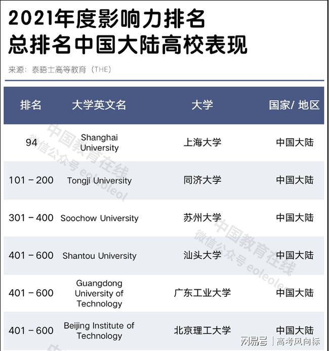 探讨：北京理工大学排名怎么样？