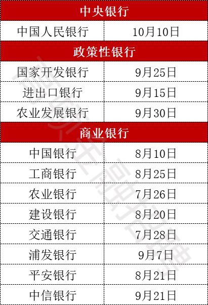 校招时间表：中国人民银行+政策性银行+商业银行